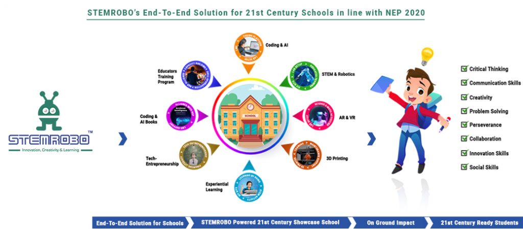 K–12 schools and students’ end-to-end solutions