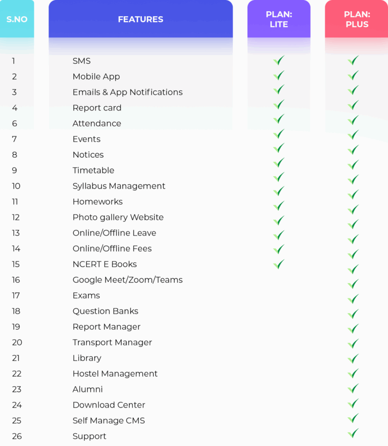 what is School ERP (2)